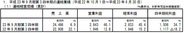 MTI、第3四半期は情報系コンテンツが伸び営業益46%増を達成