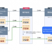 MUGENUP、ポートフォリオをWEB上で共有できるサービスを開発…無料先行体験アカウントも配布