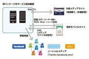 Klab、ガラケー用ファンクラブサイトをスマホに対応させる構築パッケージの提供開始