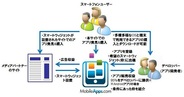 アイフリーク、モバイルアプリのマーケットプレース「MobileApps.com」日本語版を開設