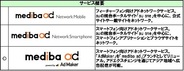 medibaとノボット、「AdMaker」を「mediba ad」ブランドに変更-国内2位のスマホ向けアドネットワークに