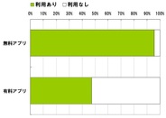 MM総研、スマートフォンアプリ市場と利用実態を発表・・・有料アプリではiOSが突出
