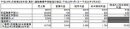 カプコン、「スマーフビレッジ」など好調で第2四半期の営業益242%上方修正