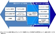 NTTドコモの独子会社net mobileが金融・決済事業に参入