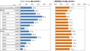 ビデオリサーチインタラクティブ、ネットユーザーのスマホ所有比率は18.9%