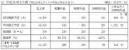 クリーク・アンド・リバー、2012年2月期の営業益予想を83%上方修正