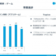 グリー、2Qコイン消費は大きく落ち込む 『シノアリス』グローバル版の落ち着きに、周年の反動が加わる