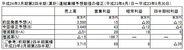 SEH&I、出版事業が復調し第2四半期の営業益予想を186%上方修正