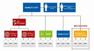 GMO NIKKO、Googleのアドエクスチェンジに広告配信を開始…第三者配信アドサーバーによる広告配信も実現