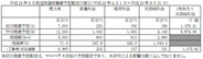 マーベラスAQL、AQIやライブウェアとの合併を織り込んだ業績予想を開示