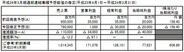 任天堂、販売不振や為替差損で今3月期の業績予想を下方修正…200億円の最終赤字に