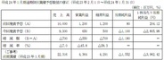 ACCESS、2012年1月期の業績予想を赤字修正…スマホ普及でロイヤリティが落ち込む