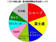 【MM総研調査】上半期の携帯電話出荷台数が2000万台突破…スマホ比率が過半数迫る