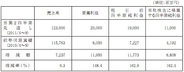 コナミ、第2四半期業績見通しを発表…営業利益は前年同期比2.4倍の200億円に