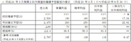 ngi group、第2四半期はネット広告中心に伸び経常益予想を56%上方修正