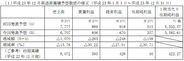 ゲームオン、2011年12月期の営業益予想を30%減額修正…既存タイトルの不振や新タイトルのサービスの遅れで