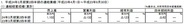 アイフリーク、第2四半期はデコメの不振と先行投資負担で実質減収・赤字転落