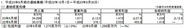 ドワンゴ、2011年9月期は経常益27%減…ライブ事業が費用先行、着うたも下落続く