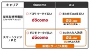 ペイジェント、スマホ向けキャリア決済サービスに対応…auとNTTドコモで開始