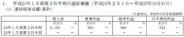 ポールトゥウインHD、ソーシャルゲーム関連の受注伸び3Q営業益9.5億円…前期通期実績を上回る