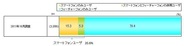 D2C、スマートフォンの利用動向調査を発表…スマホ利用者がSNSの利用率高い