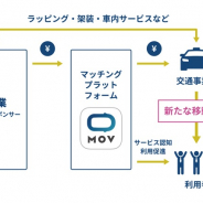 DeNA、次世代タクシー配車アプリ「MOV」で「0円タクシー」を開始 日清のどん兵衛がスポンサーに