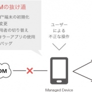 オプティム、Android向けMDMに潜む脆弱性を防ぐテクノロジー「Secure Shield」が米国で特許を取得