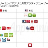 【AppAnnie調査】「世界のモバイル動画ストリーミングアプリ最新市場動向」を発表 収益は米国で前年比3.2倍、中国で9.6倍と高い成長率を記録