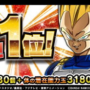 バンナム、『ドラゴンボールZ ドッカンバトル』でApp Store売上ランキング首位獲得を記念して「龍石」30個などのプレゼントを実施!