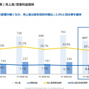 決算記事まとめ(7月19日~21日)…モバイルファクトリー、ドリコム、ベクター、アイディス、決算プレビュー