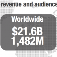 【SUPERDATA/TalkingData調査】中国、モバイルゲーム市場規模は3000億円 MAUは米国を抜き2.7億と猛進!!