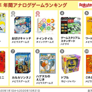楽天、「楽天ブックス」におけるアナログゲームの売上は約10.3倍に伸長…家族で遊べるアナログゲームが人気に