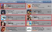 グリーがApp Storeトップセールスを席巻…トップ10のうち5タイトルがランクイン