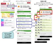 D2C、NTTドコモのスマホ向けポータル「dメニュー」上の新しい広告商品の販売開始