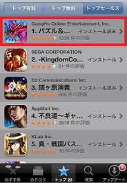 ガンホーの新作iPhoneアプリ『パズル&ドラゴンズ』が配信3日でトップセールス首位獲得!