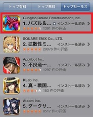 ガンホーの『パズル&ドラゴンズ』がApp Storeトップセールス首位奪回