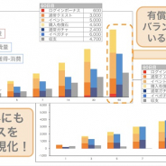 Precious Analytics、アプリゲーム会社向けゲームバランス評価サービスのAIでの自動調整を正式に提供開始