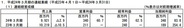 エキサイト、2012年3月期は営業益60%増の3.4億円…広告や有料コンテンツの販売好調で