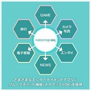 カヤック、スマホアプリにソーシャルコミュニケーション機能を提供する「ナカマップSDK」をリリース