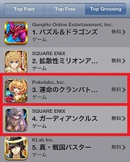 iPhone用新作ソーシャルゲームが好スタート…ポケラボ/セガ『運命のクランバトル』が3位に上昇