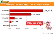 日進研、Androidアプリ「夜店の達人」シリーズが累計400万DLを突破!