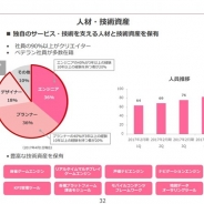 【エディア決算説明会②】第1四半期末時点での社員数は90名に…前年同期比で26名増と開発力の増強進む