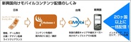 ヒューベースiと台湾General Mobile、国内フィーチャフォン向けコンテンツの新興国配信で提携