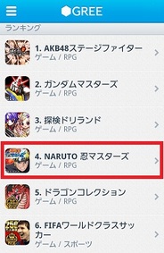 グリーの『NARUTO 忍マスターズ』がAndroid版ランキングで4位に