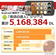 日進研の「夜店の達人」シリーズが累計500万ダウンロード突破