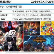 セガサミー、18年3月期のパッケージゲームの営業益は138%増の65億円と大幅増 『ペルソナ5』全世界220万本、ソニック好調 高採算のリピートも寄与