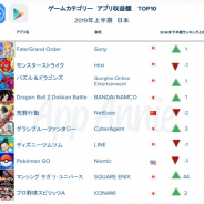 【App Annie調査】2019年上半期の国内アプリランキング、『FGO』が収益で首位に 無料は海外のハイパーカジュアルゲームが上位に多数
