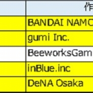 アプリマーケティング研究(11) 大型IPタイトルも事前予約サービス出稿へ考えられるメリットとは?