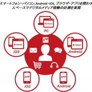 インテージ、「デジタル統合視聴率(ベータ版)」の提供開始…デジタルメディアの利用状況をデバイス横断で把握できるサービス