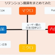 アプリマーケティング研究(10) 2014年はゲームアプリにもデータマーケティングが本格的に到来!? リテンション-後編-